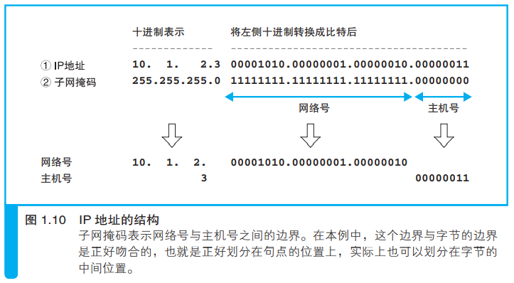 image-20211219222137630