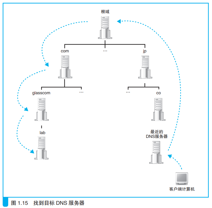 image-20211224220739596