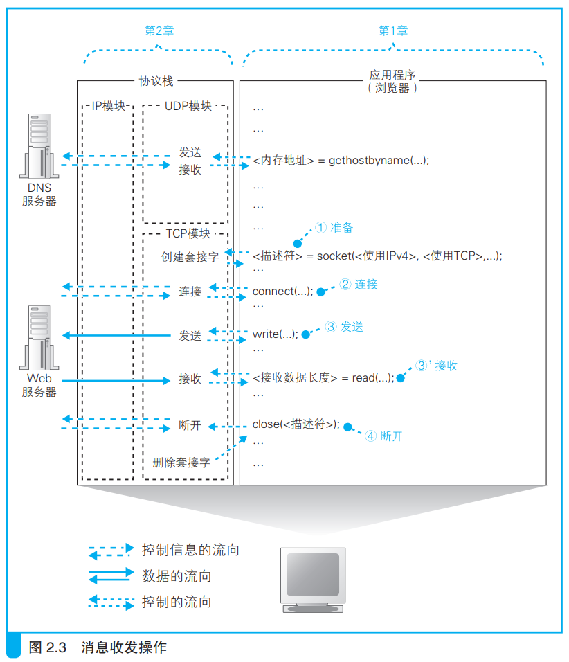 image-20211226142213413