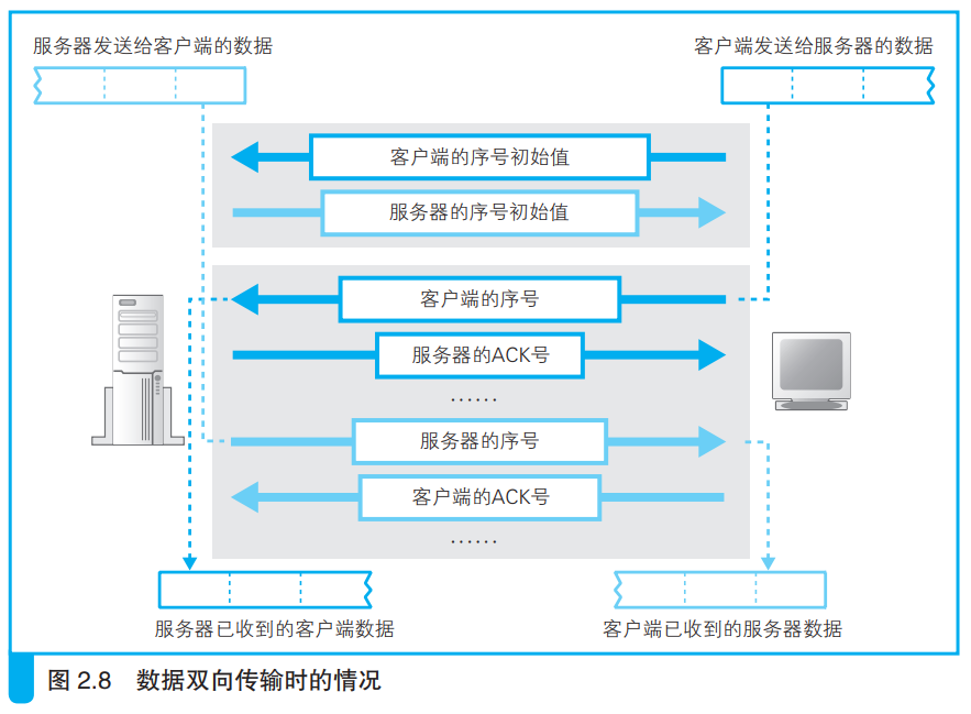 image-20211229181203165