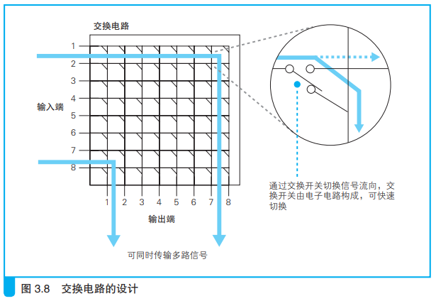 image-20220226100830499