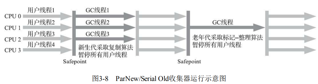 image-20220317152537593