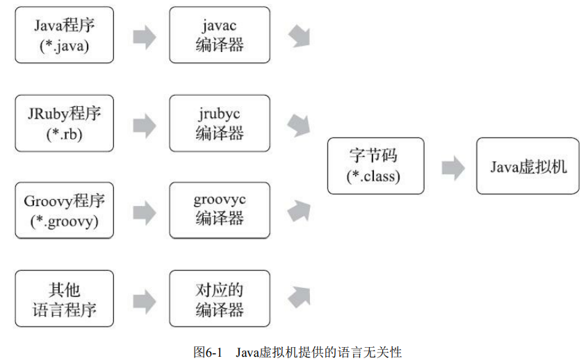 image-20220321130742524