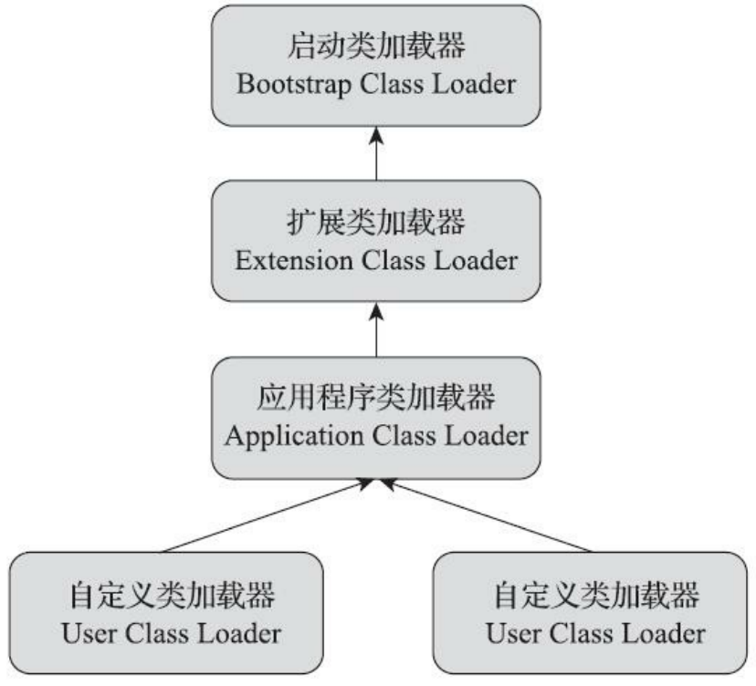 image-20220325151231771