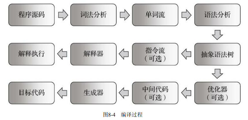 image-20220326151852398
