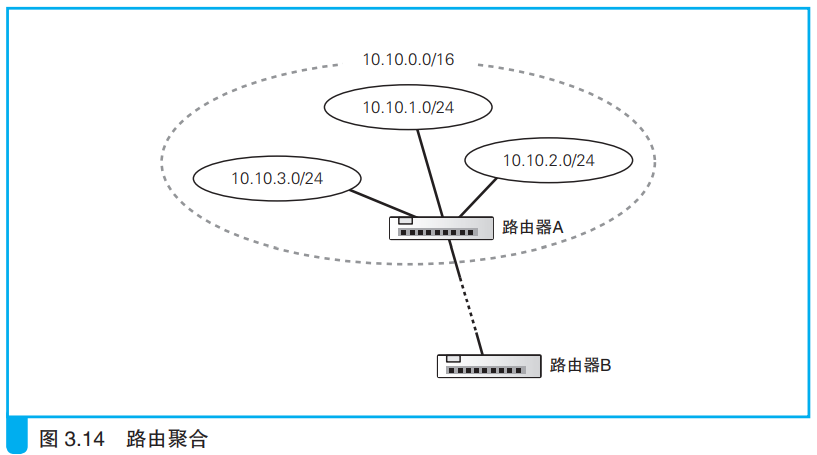 image-20220420130107399