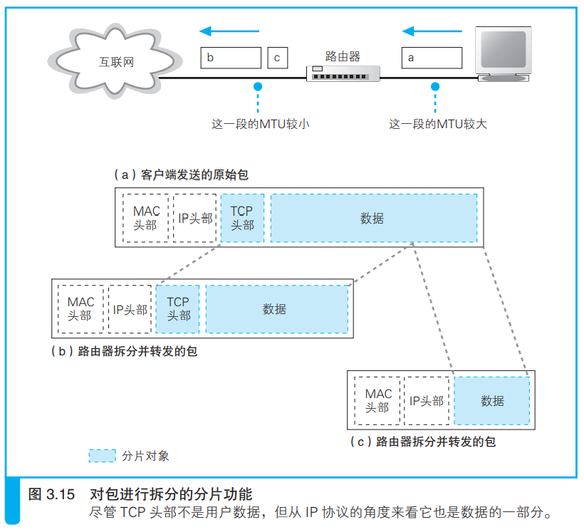 image-20220420150735618
