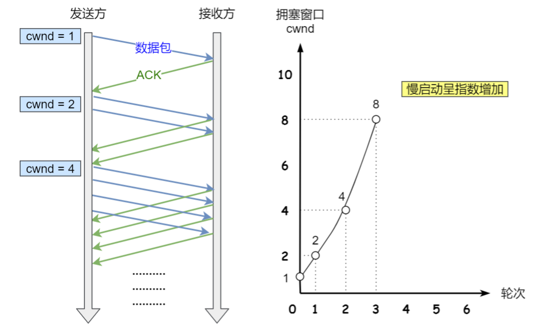 image-20220425102616227