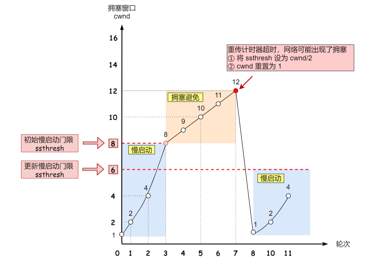 image-20220425102858714